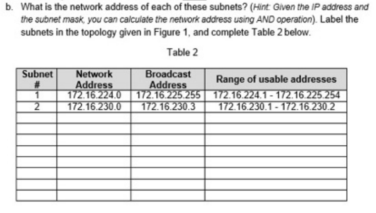 172.16.230.5 Se3/0 172.16.230.1 Fa0/0 172.16.224.255 Se2/0 172.16.230.2 Fa0/0 172.16.230.9 Fa 170 172.16.226.11