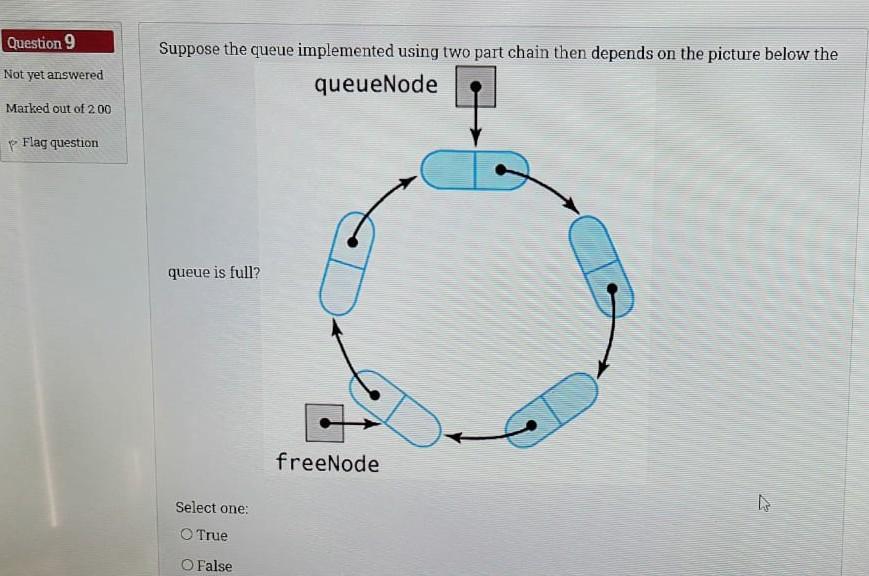  Question 9 Not yet answered Suppose the queue implemented using two