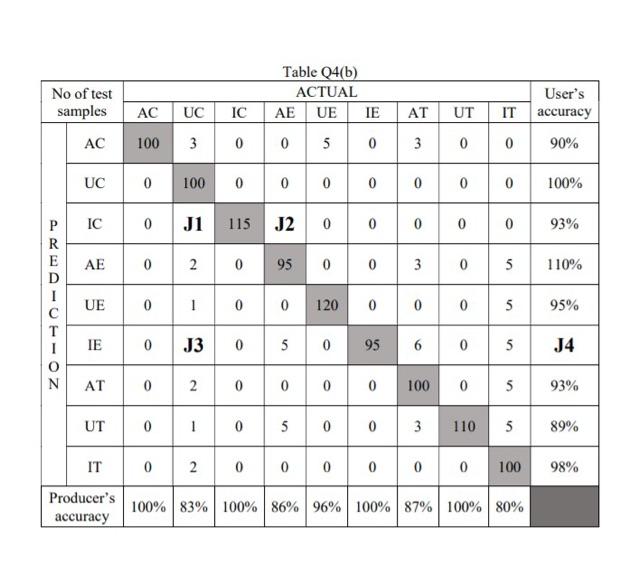 classification for three different classes of quality of fruits and three different
