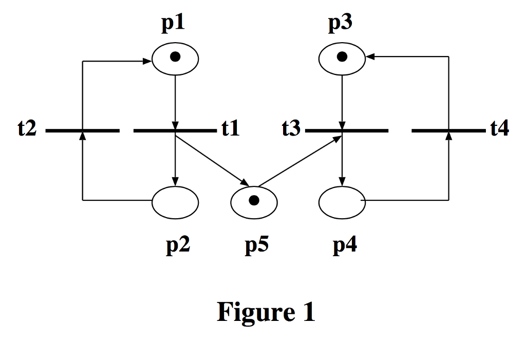 In Software Engineering Methodology: THANKS! In Figure 1 : 1. What is