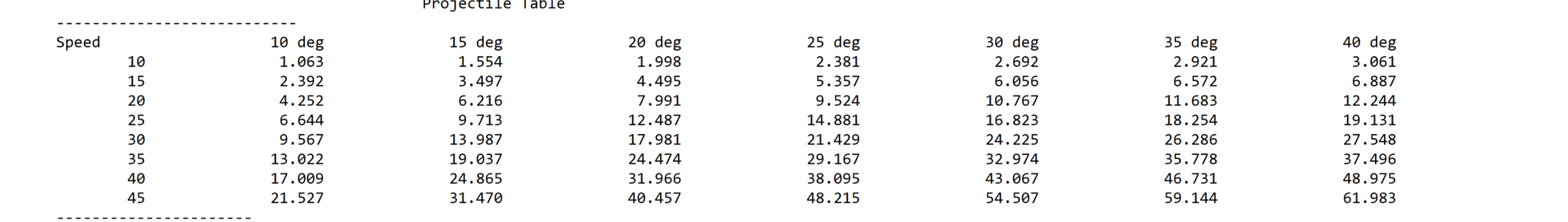 How do I print the 2d array in a table format and
