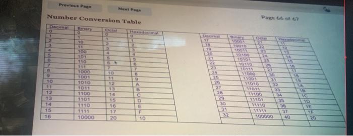 Decode Fetch, Execute. Decode Fetch, Decode, Execute Previous Page Next Page Pages