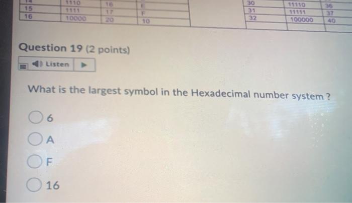 Question 18 (1 point) Listen If the ASCII value for p is
