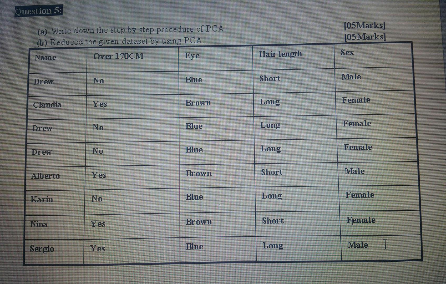  Question 5: (a) Write down the step by step procedure of