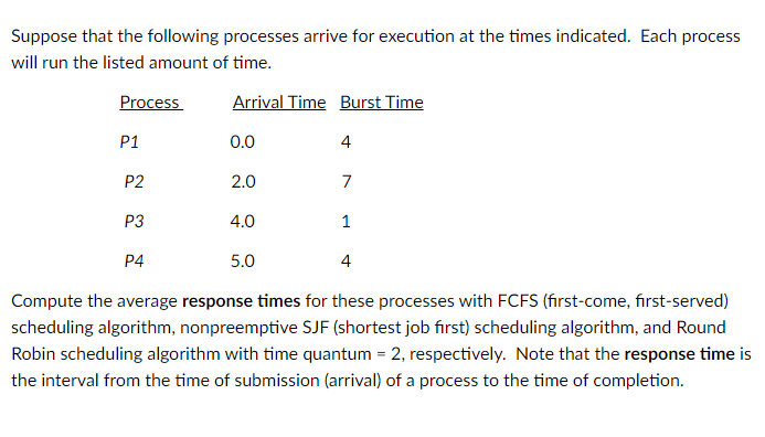 Operating System: Suppose that the following processes arrive for execution at the