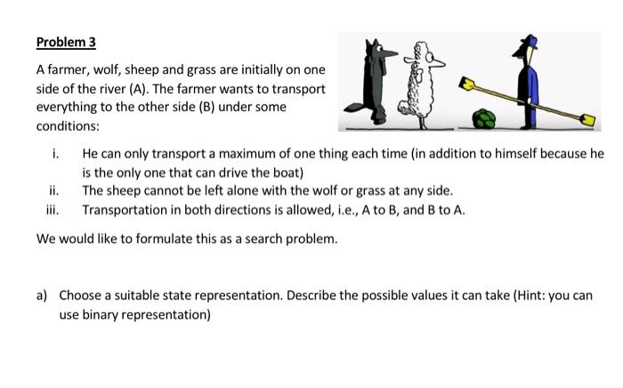  solve without explanation please Problem 3 A farmer, wolf, sheep and