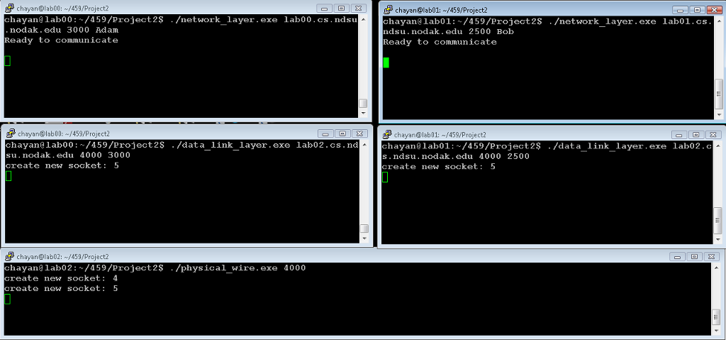 You will need to develop three programs: physical_wire.c, data_link_layer.c, and network_layer.c. You