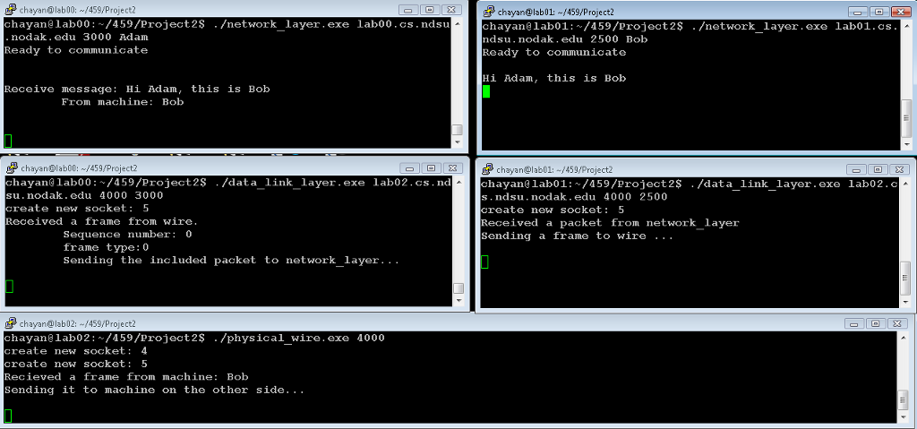 are given a header file (structs.h) that defines the frame and packet
