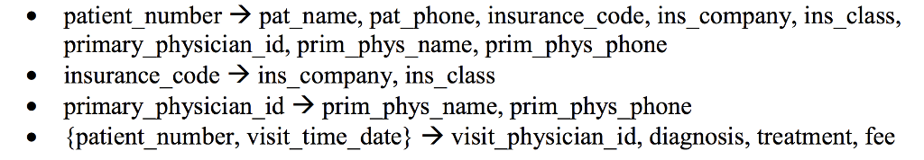 (Database Design Normalization: functional dependency) Patient(patient_number, pat_name, pat_phone, insurance_code, ins_company, ins_class, primary_physician_id,