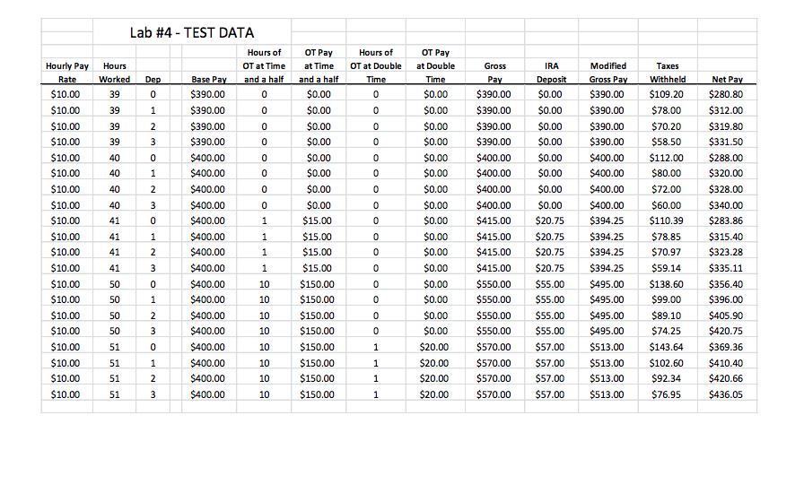 Lab # 4-Order of Operations & Functions Modify Lab 3 to calculate
