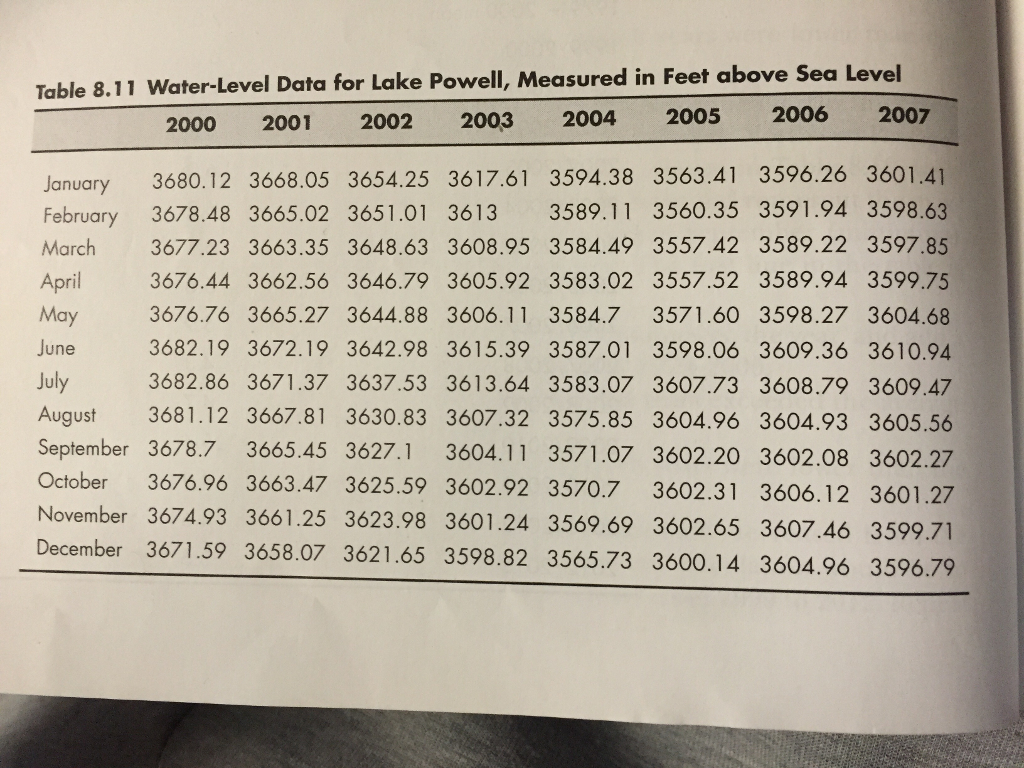  using matlab (specifically nested loops), write a variety of programs that