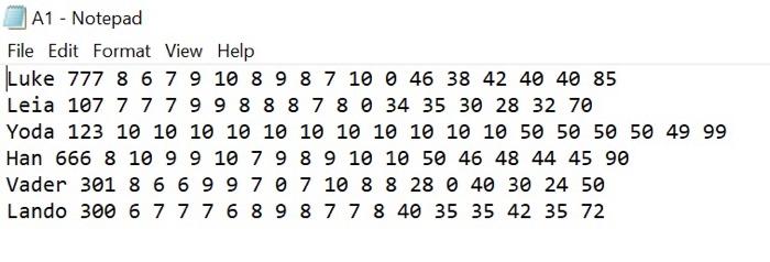 of students consisting of their name, student number, 11 lab marks, 4