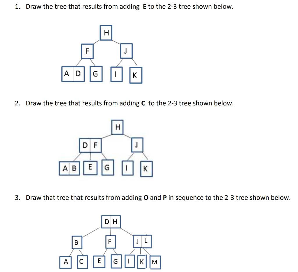 Java Two-three tree Assignment Part 2 Two-Three trees 1. Draw the tree