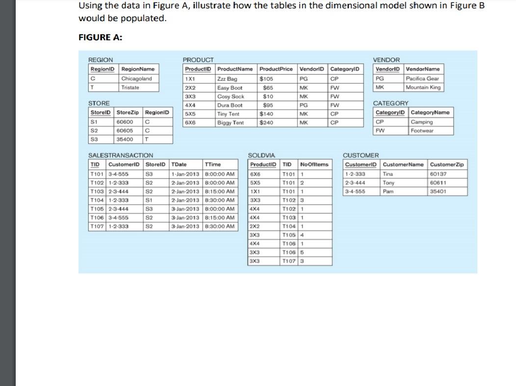 Using the data in Figure A, illustrate how the tables in
