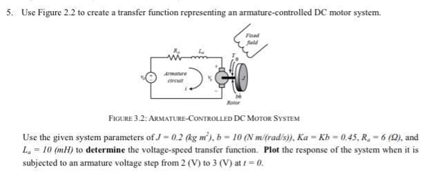  In Matlab please do this problem and show the code. (Figure