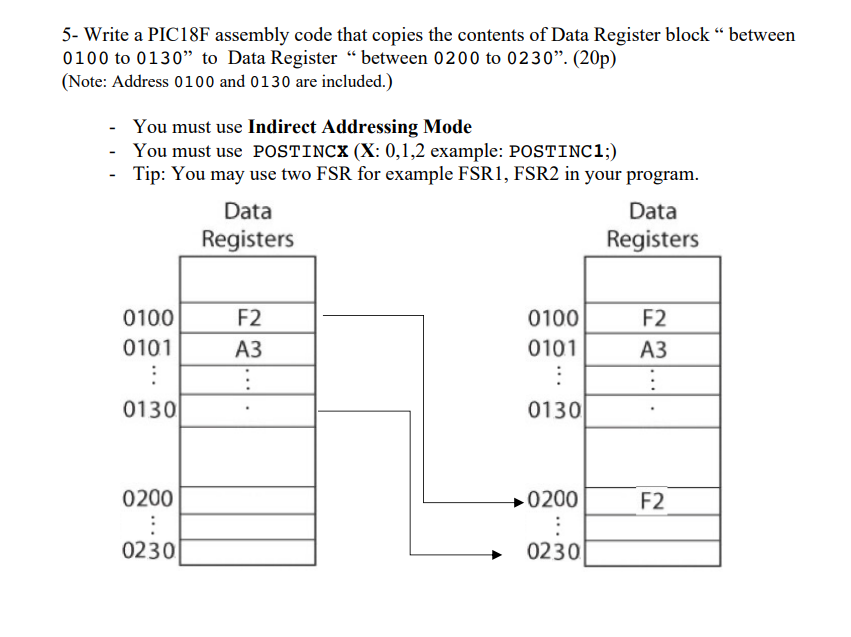 5- Write a PIC18F assembly code that copies the contents of