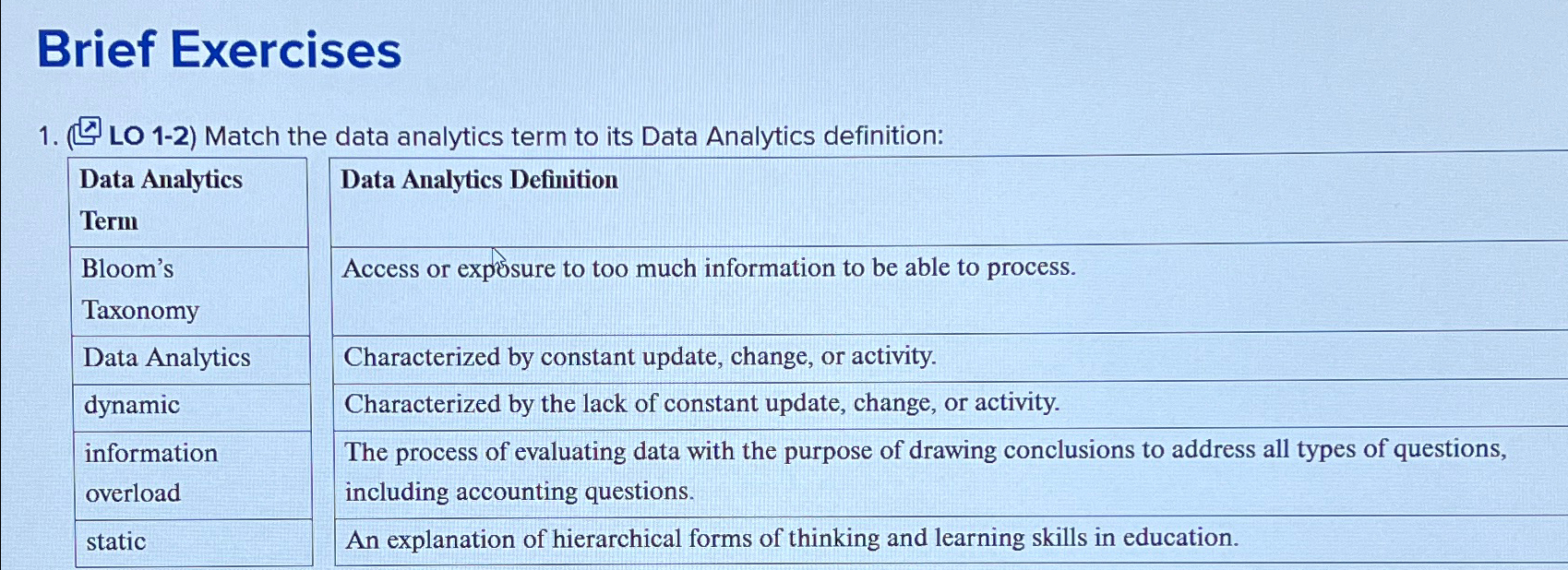  Brief Exercises LO 1-2) Match the data analytics term to its