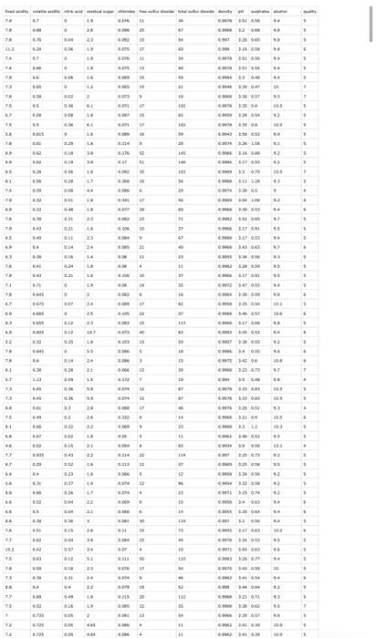 pictures. applying various classficiation algroithm to the red wine dataest Applying various
