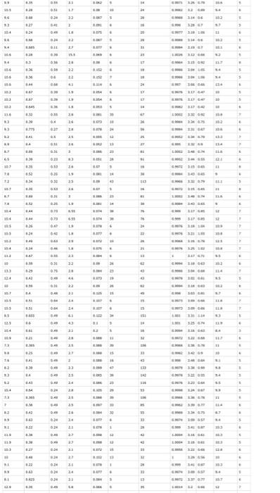 classification algorithms on the red wine dataset in artificial intelligence. See the
