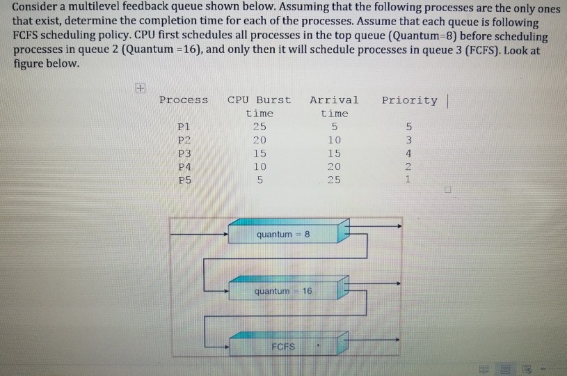 please explain. Consider a multilevel feedback queue shown below. Assuming that the