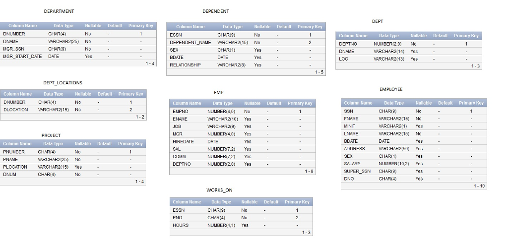 SQL SYNTAX - Query 1: Retrieve the names of all the projects