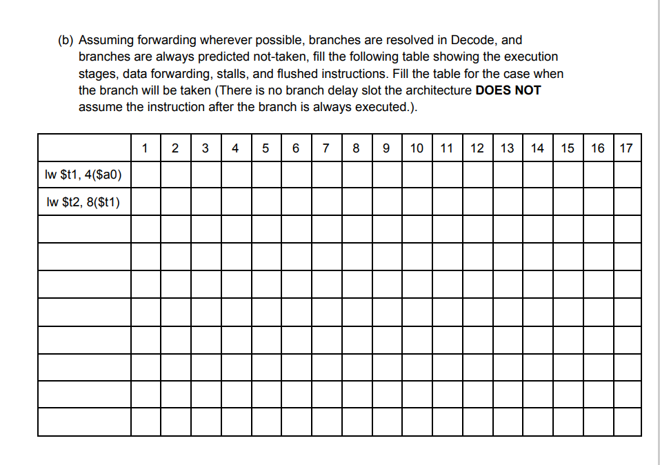 wants to run the following program on the 5-stage pipelined MIPS processor