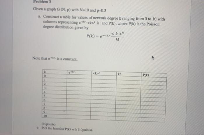  Problem 3 Given a graph G (N.p) with N=10 and p=0.3