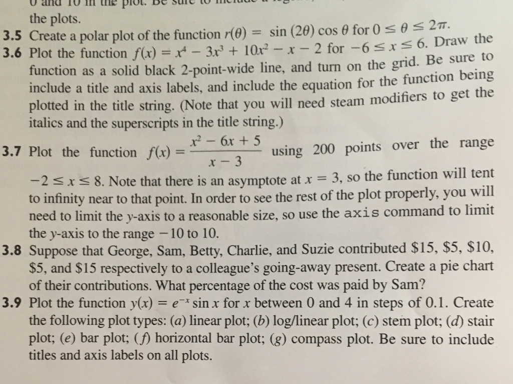 MATLAB PROGRAMMING 3.6, 3.7, 3.8 Create a polar plot of the function