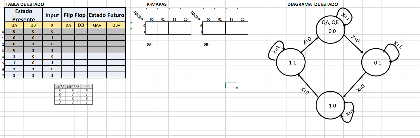 Status Table Using D-Type. Fill the table and make the ecuations with