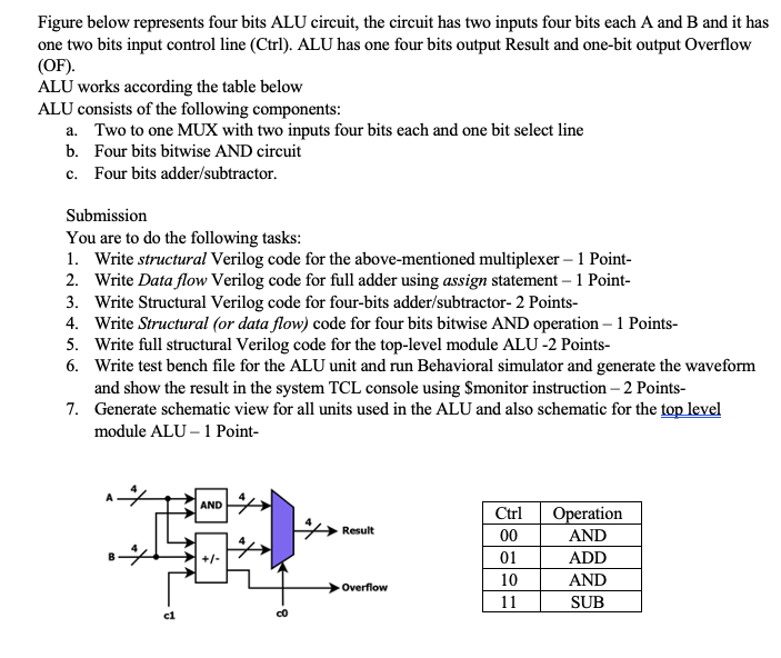 vivado tools , please mention source type : design or simulation, also