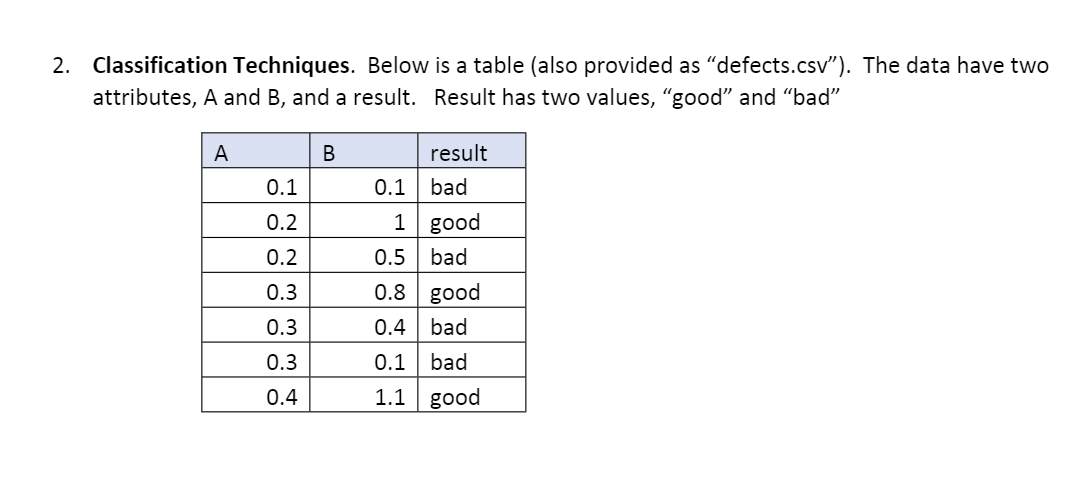 Please help with this problem. 2. Classification Techniques. Below is a table