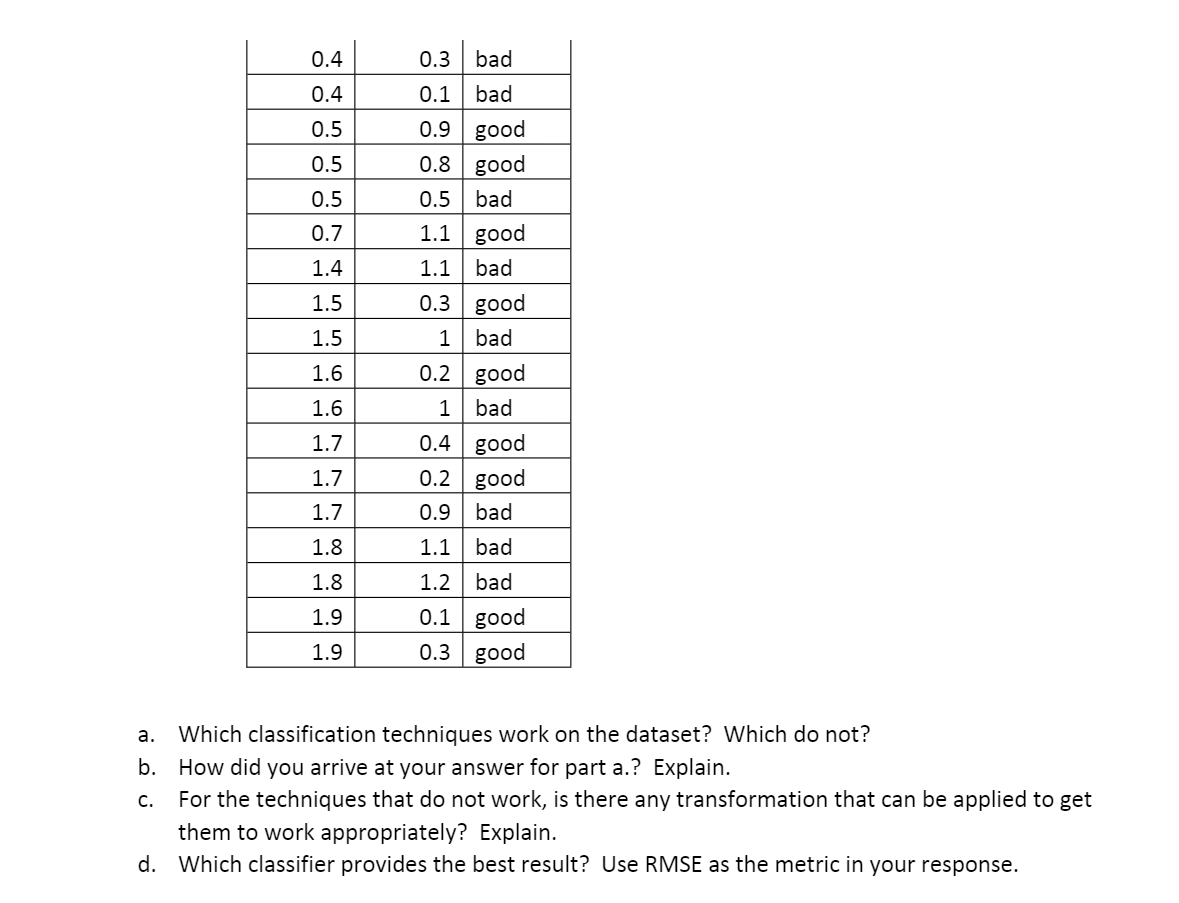(also provided as "defects.csv"). The data have two attributes, A and B,