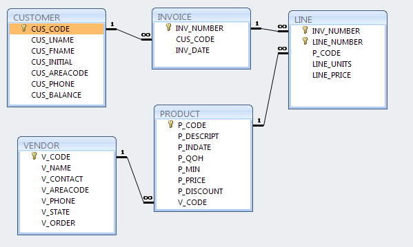 need a SQL query that can do the following Saleco hardware store