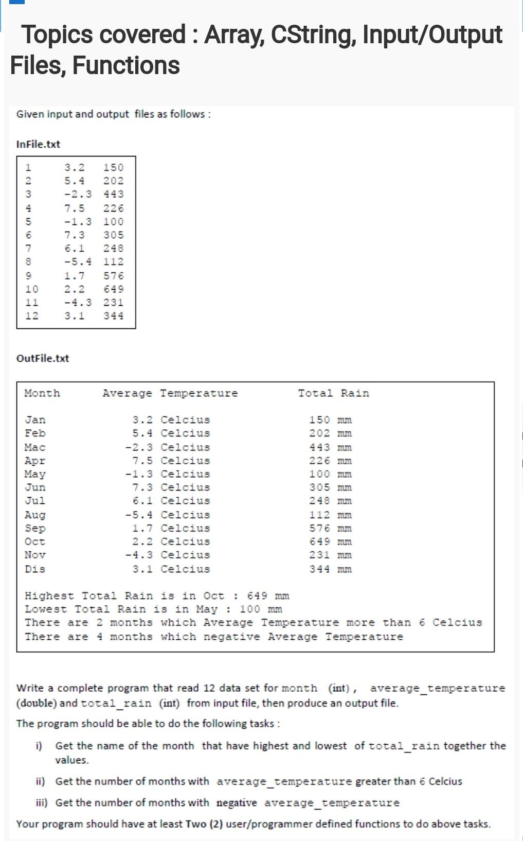 c++ pls Topics covered : Array, CString, Input/Output Files, Functions Given input