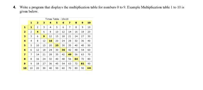 language c 4. Write a program that displays the multiplication table for