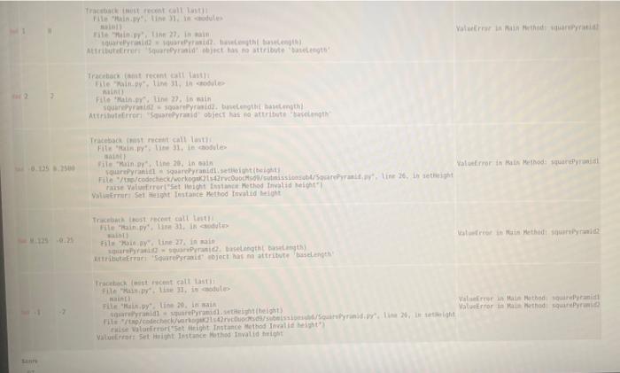1= SquarePyramid () squarePyramid2 = SquarePyramid () \# Modify the Height of