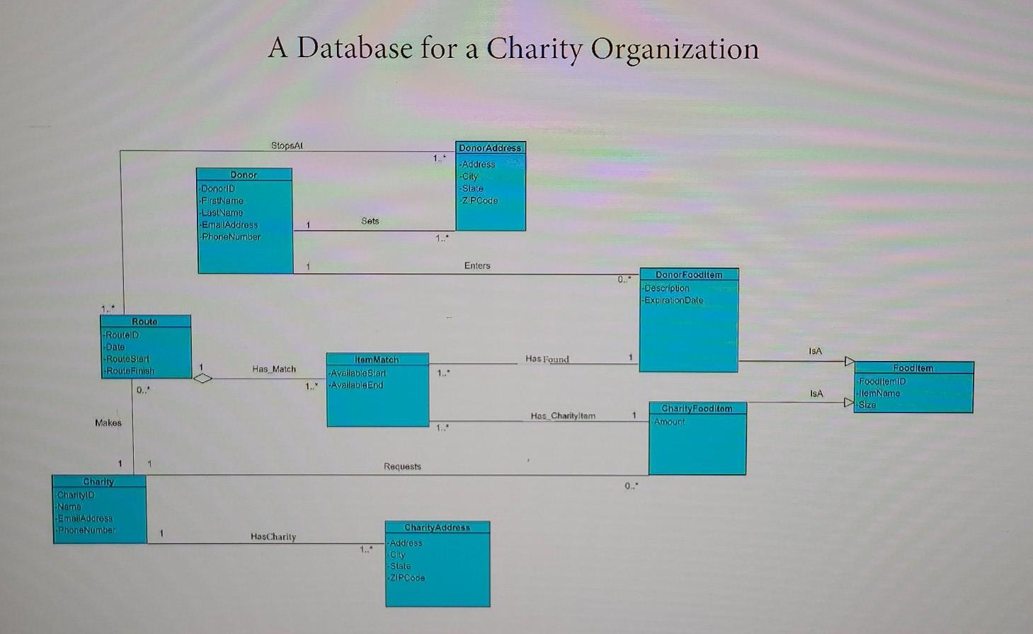 Design a relational database schema for the class diagram given below involving