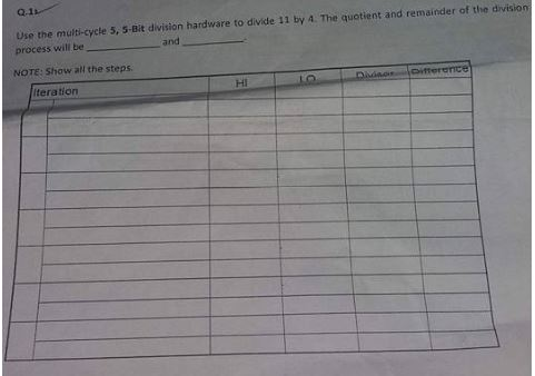 computer organization course Use the multi-cycle 5, 5-Bit division hardware to divide