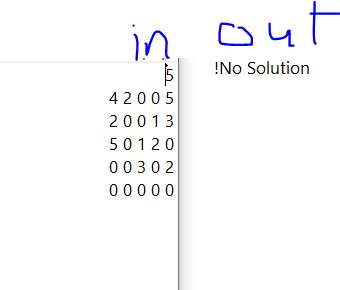 from 1 to N and if it doesn't flled with a number