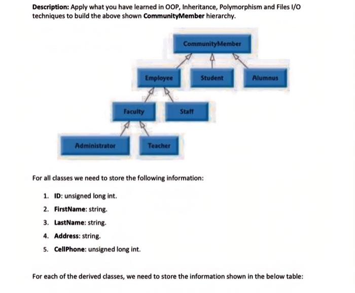 make sure to implement the following in the program !!! (The program