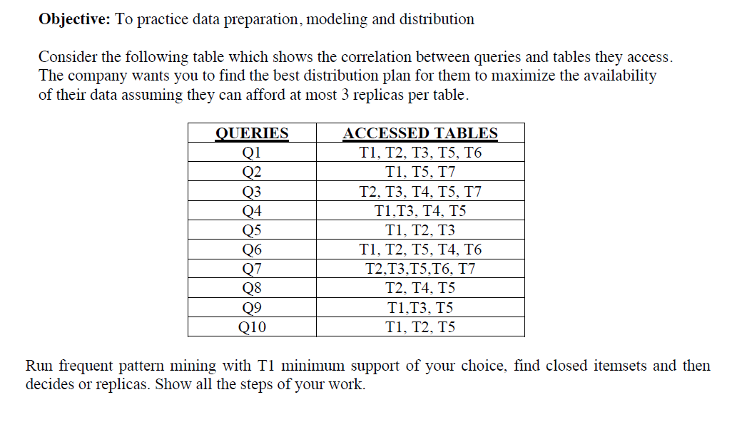  Objective: To practice data preparation, modeling and distribution Consider the following