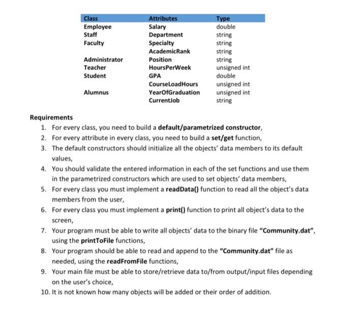 must be able to write all objects' data to the binary file