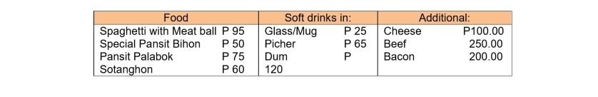 total amount of purchase based on user preferences. Design the user interface
