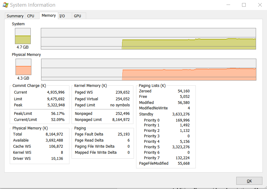  describe the memory usage pattern . provide explanation of physical ,kernel
