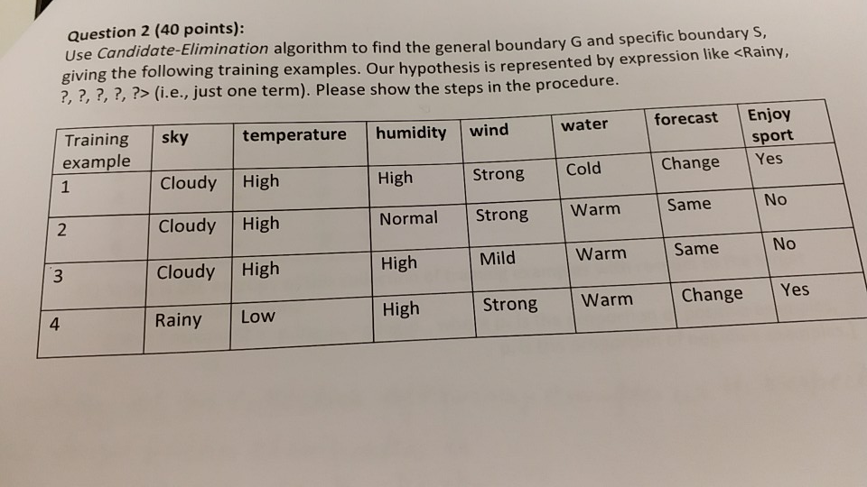 Question 2 (40 points): Use Candidate-Elimination algorithm to find the general
