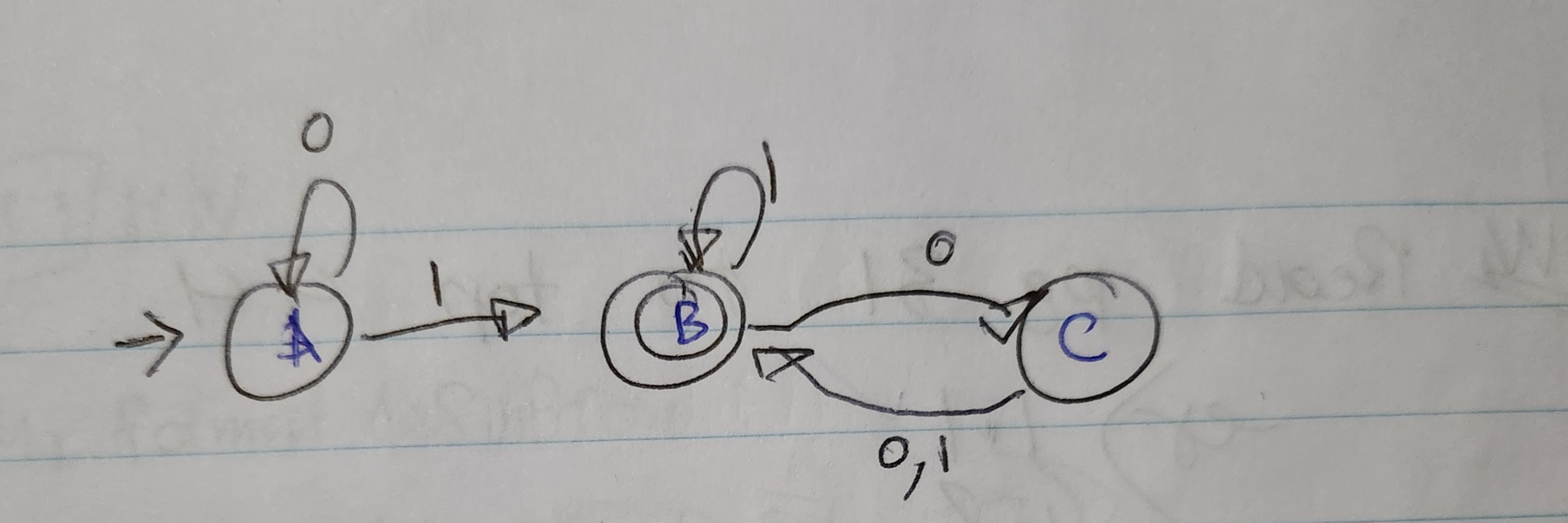  Please give the rule for bitstrings that are accepted by this