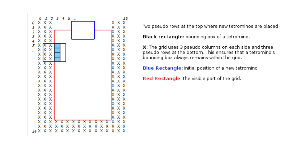 JAVA Tetris is a game where players need to match falling tetrominos