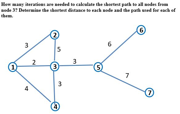  (Bellman-Ford Algorithm) How many iterations are needed to calculate the shortest