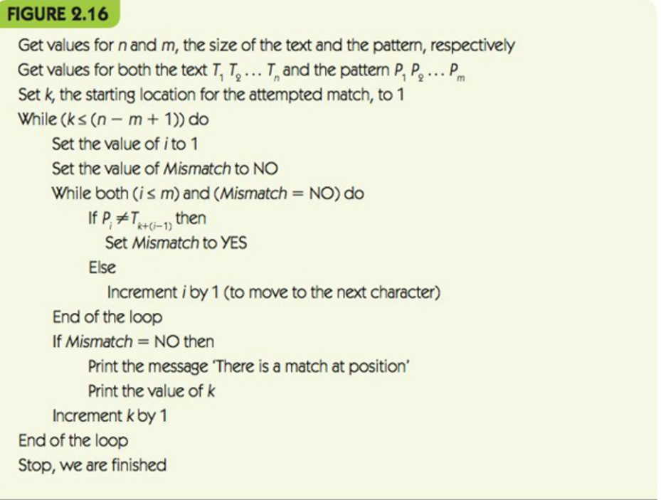 Refertothepattern-matchingalgorithminFigure2.16. a. What is the output of the algorithm as it currently