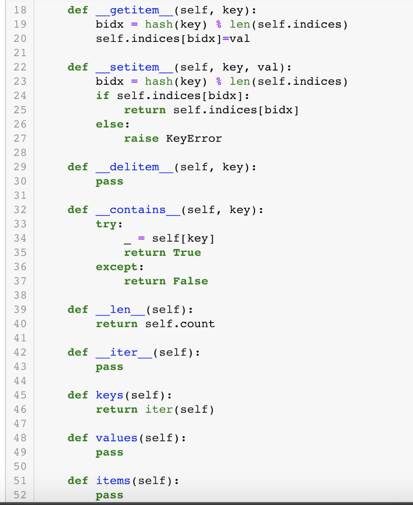all the functions that I need to fill out. I did __getitem__